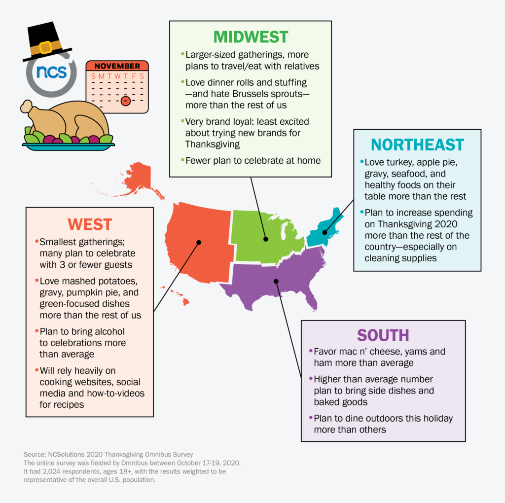 How certain regions spent for Thanksgiving