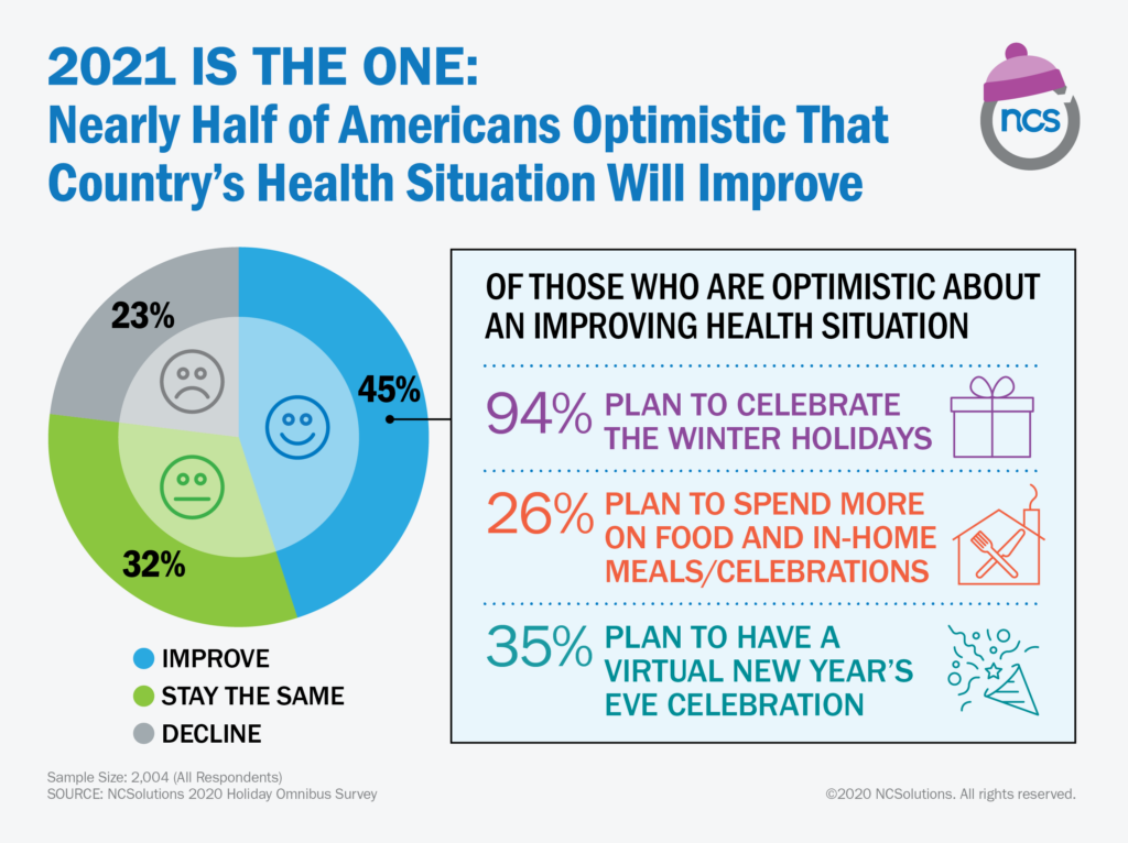 When do Americans believe the nation's health will improve?