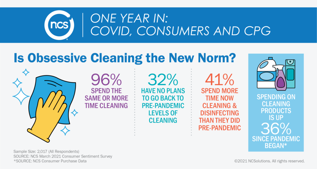 How much time are consumers spending cleaning?