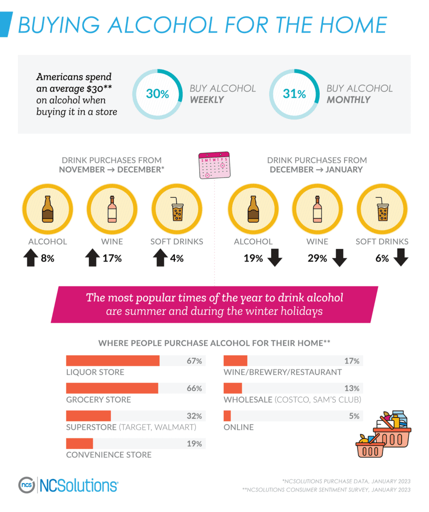 Sober Curious and Alcohol Statistics 2024 Survey Data