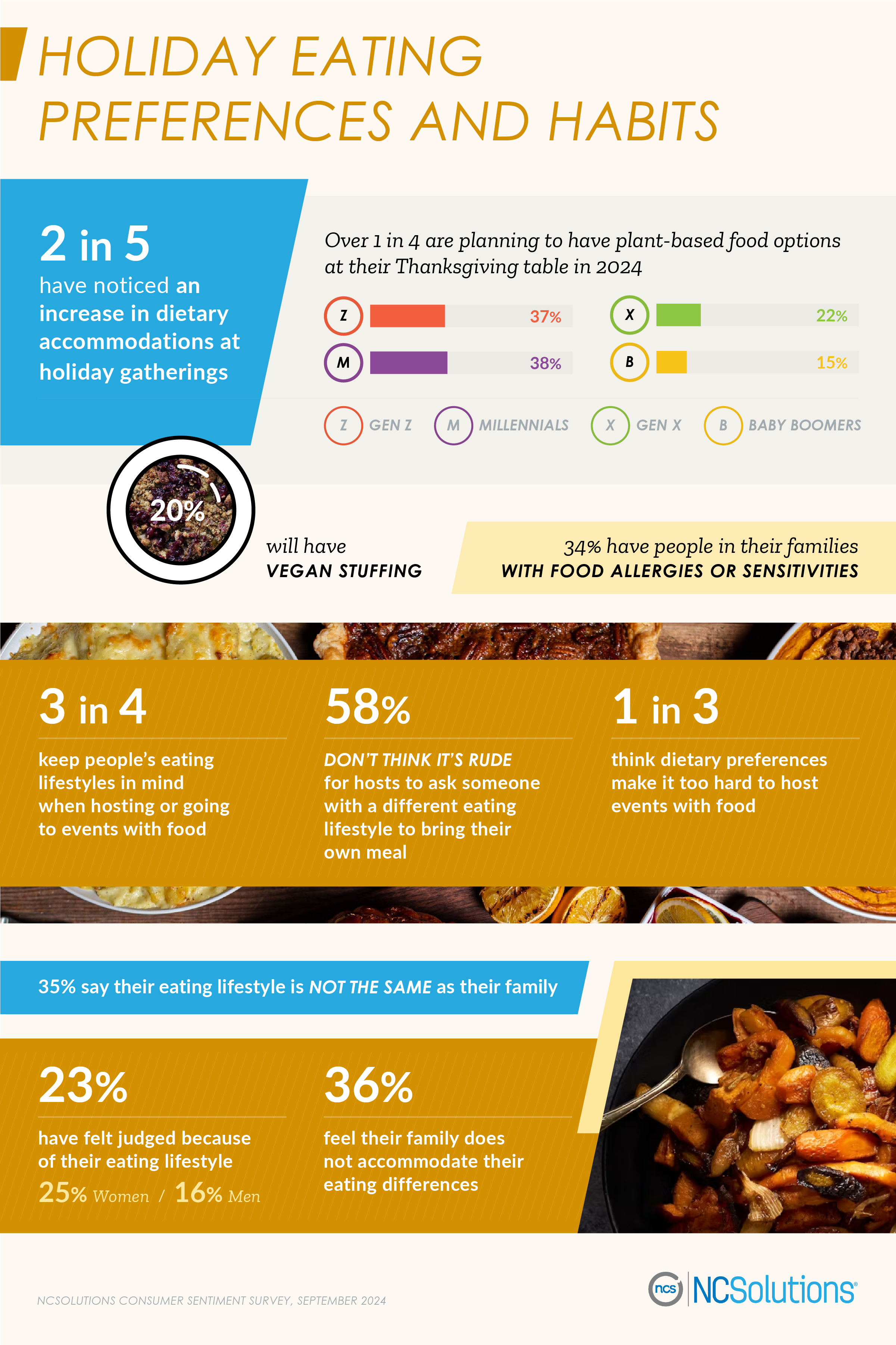 Holiday dietary accommodations by generation - ncsolutions.com report <NCSolutions_Alternative Eating Habits_Graphic 5> 